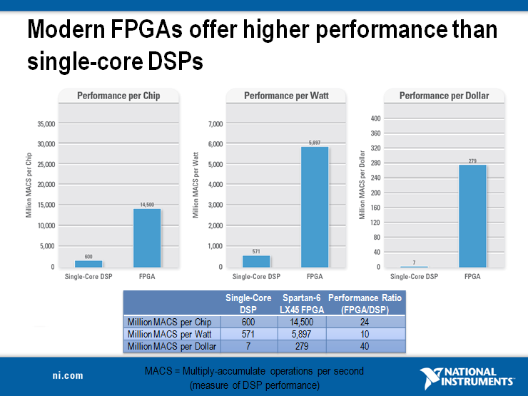 modern FPGAs vs DSPs.png